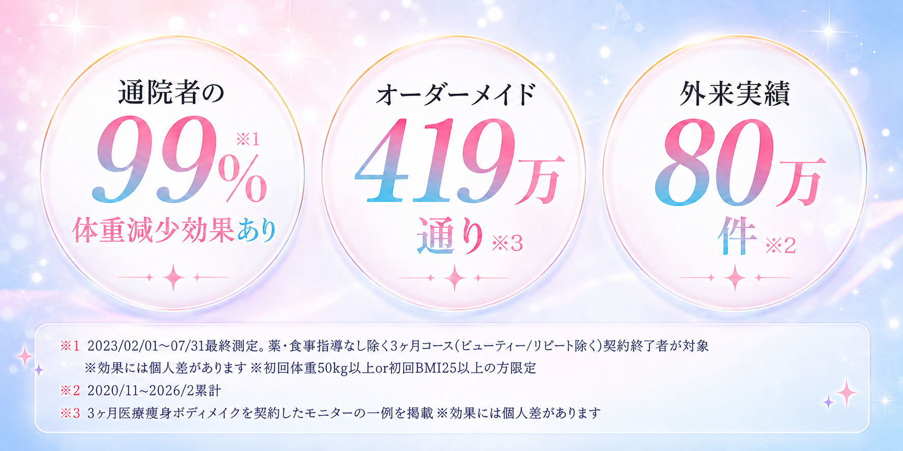 累計80万件・成果実感99%の実績