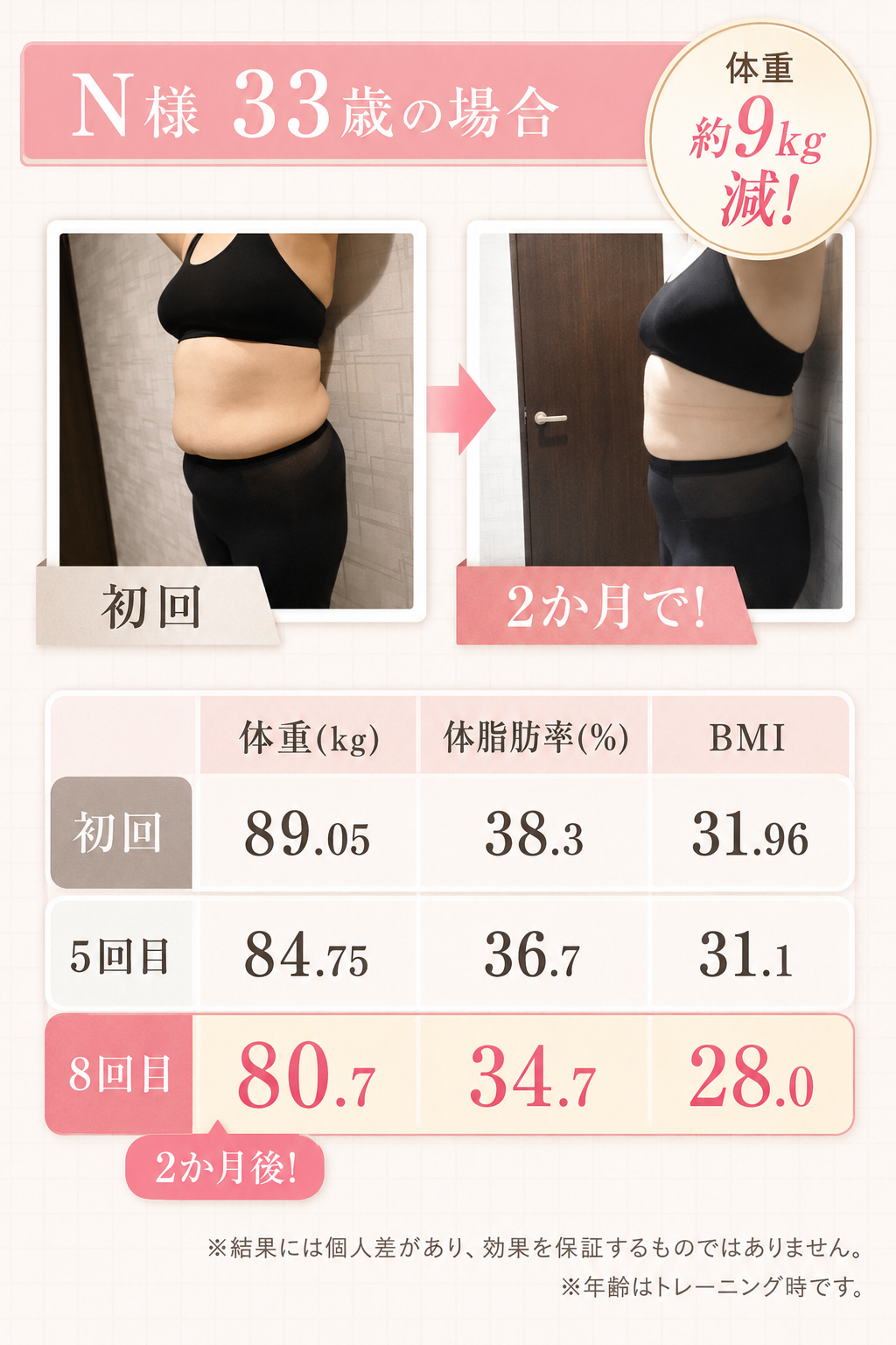 ファイヤークリニック 症例