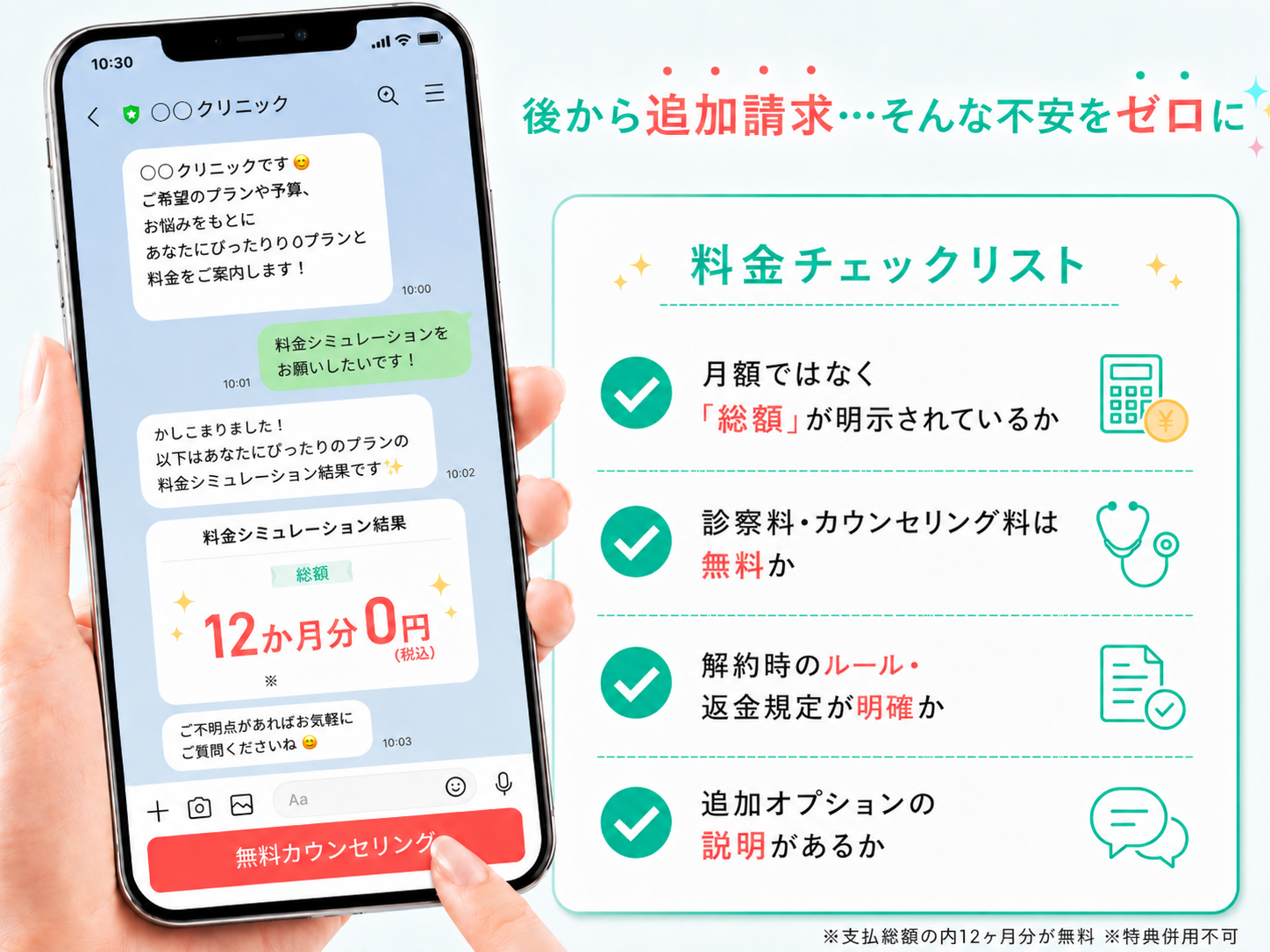 料金の総額