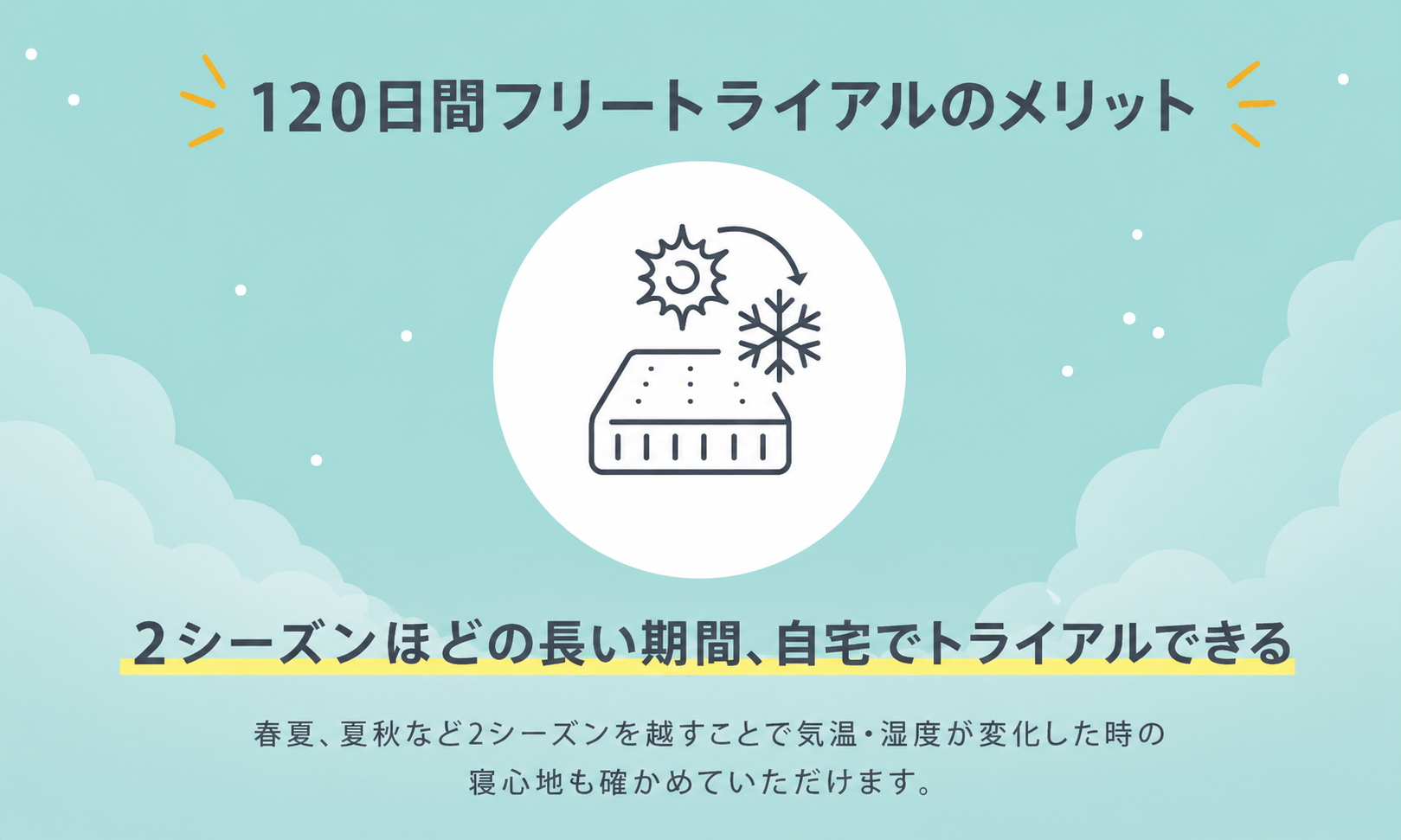 NELLマットレスの120日トライアル＋10年品質保証