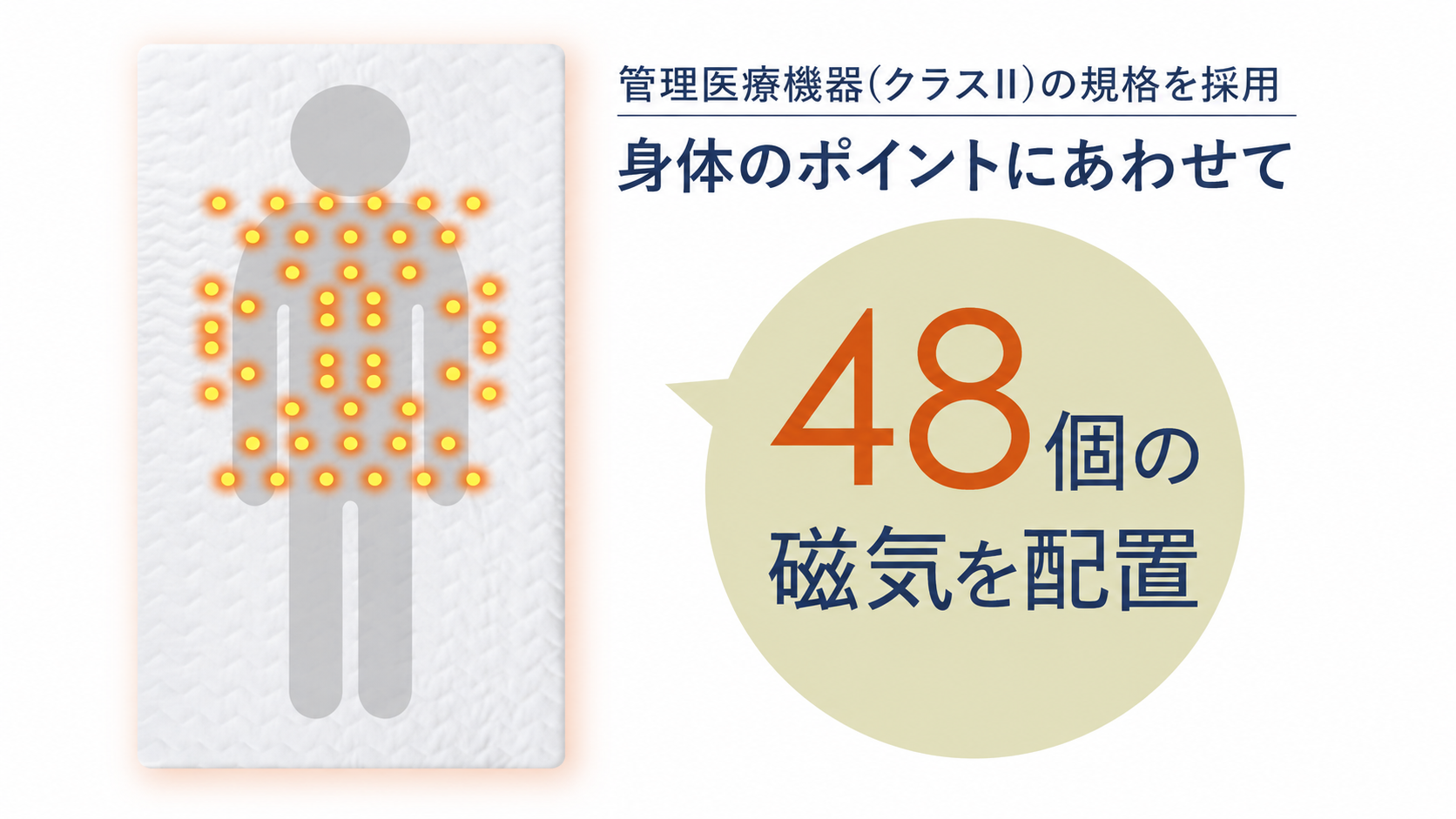 ネオジム磁石48個が腰回りの血行を改善